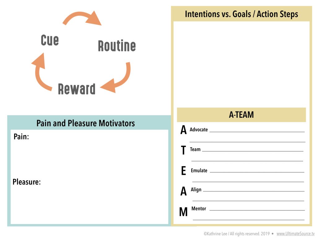 Priority Planning Cue Routine Reward Priority Planning Cue Routine Reward